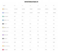 火币｜HTX火必官网注册  数字币app下载安装v6.6