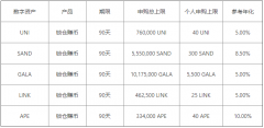 火币交易所app官网  数字货币钱包软件有哪些