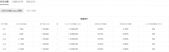 火币交易所app官方登录  能购迈数字币的十大AP