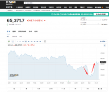 比特币来回割加密币全网24小时爆仓总人数超10万