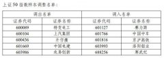 债券疯涨该怎么办？